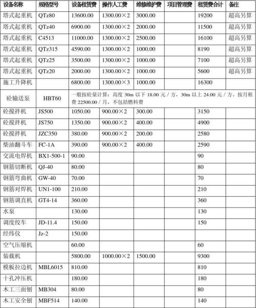 上海会议设备租赁价格