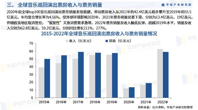 中国演出行业协会官网报名2021