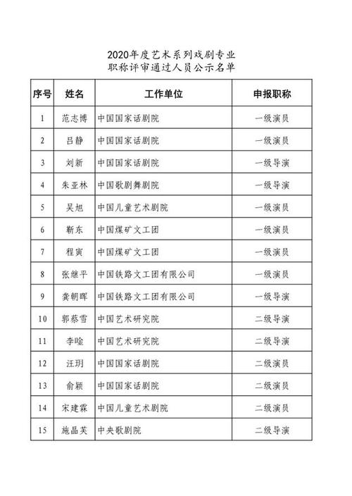 中国演出行业协会成员名单