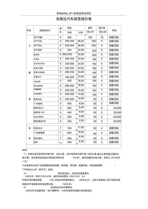广州市汽车租赁价格明细表
