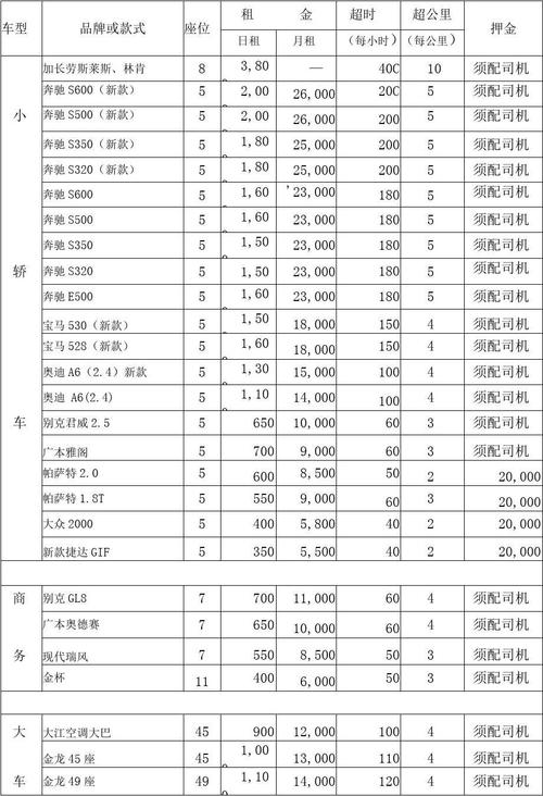 广州市汽车租赁价格表