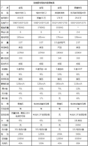 房车租赁价格一览表 广东