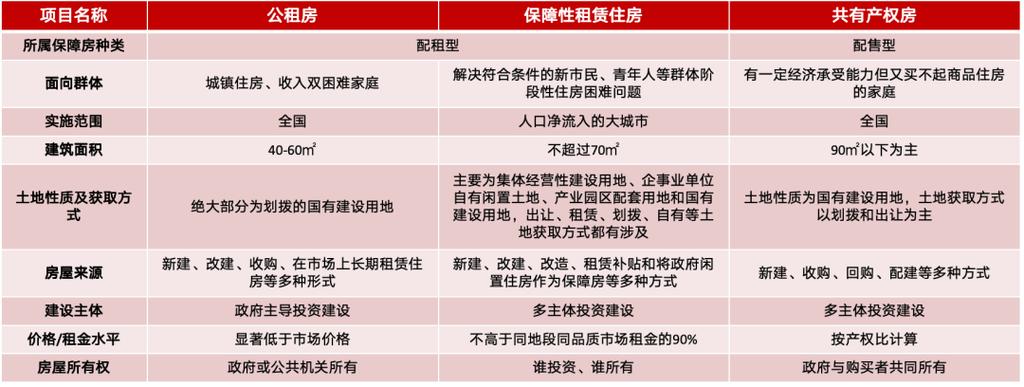 2021年广州公租房收费最新政策的相关图片