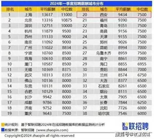 2021杭州音响师平均工资的相关图片
