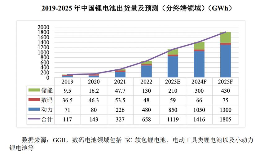 2022年租赁电池市场数据分析的相关图片