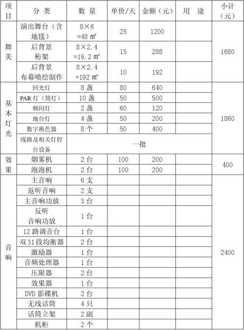 北京庆典灯光音响租赁价格的相关图片