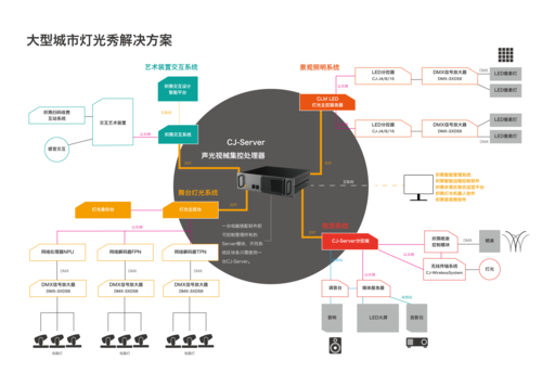 北京灯光设计解决方案的相关图片