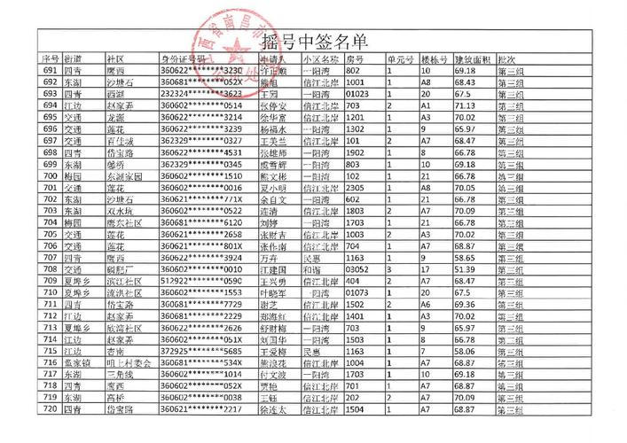 广州公租房2021摇号中签名单的相关图片