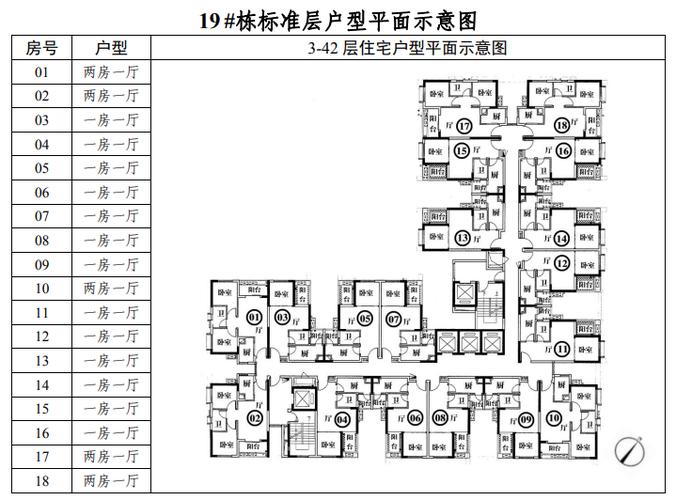 广州公租房2022年房源的相关图片