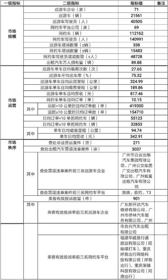广州市车辆指标出租的相关图片