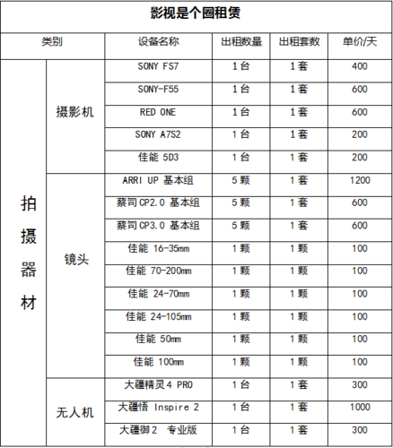 广州影视器器材租赁需要多少钱的相关图片