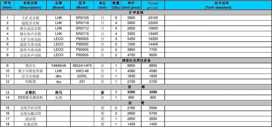 松江区活动演出器材价格行情的相关图片