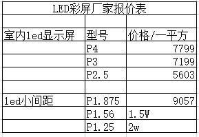 深圳led显示屏厂家价格的相关图片