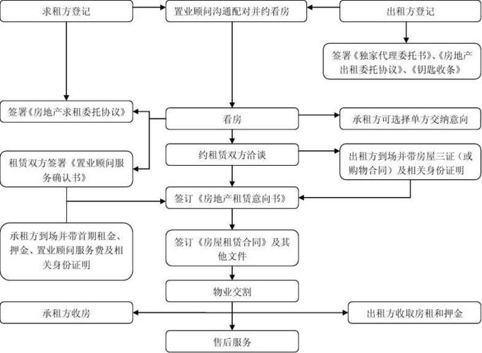 深圳灯光租赁厂家服务流程的相关图片