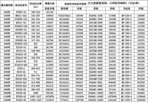 深圳防音箱式发电机组租赁价格的相关图片