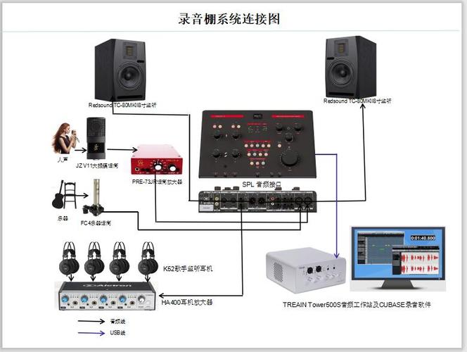 线阵舞台音响设备连接步骤的相关图片