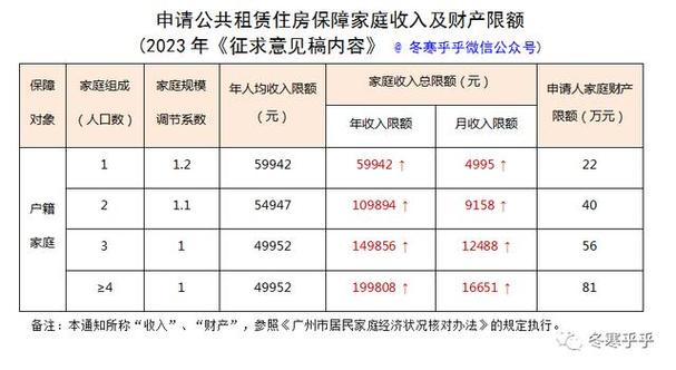 解读广州租住房补贴政策的相关图片